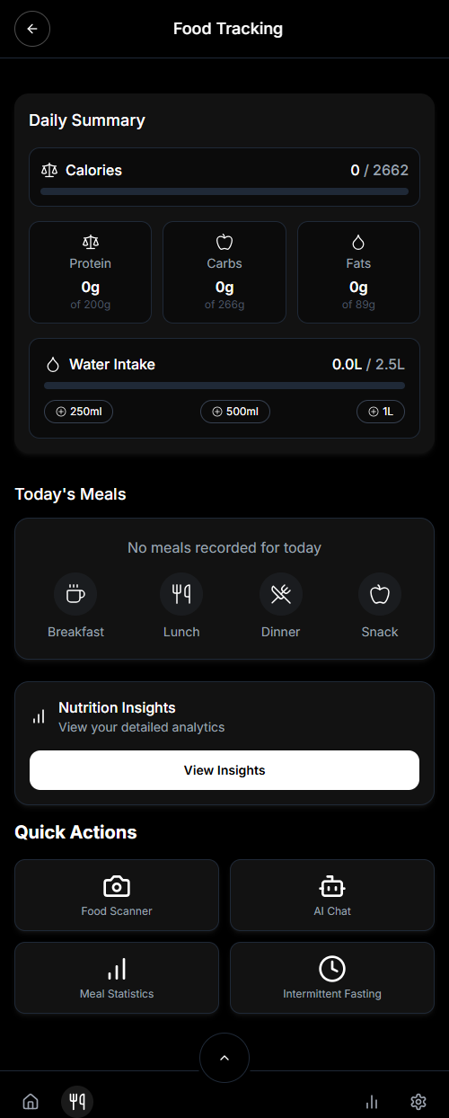 Food Tracking