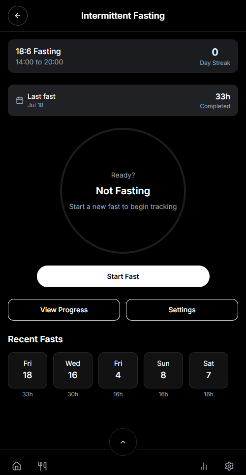 Intermittent Fasting